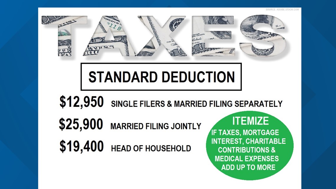 Should You Itemize Or Take The Standard Deduction On Your Taxes