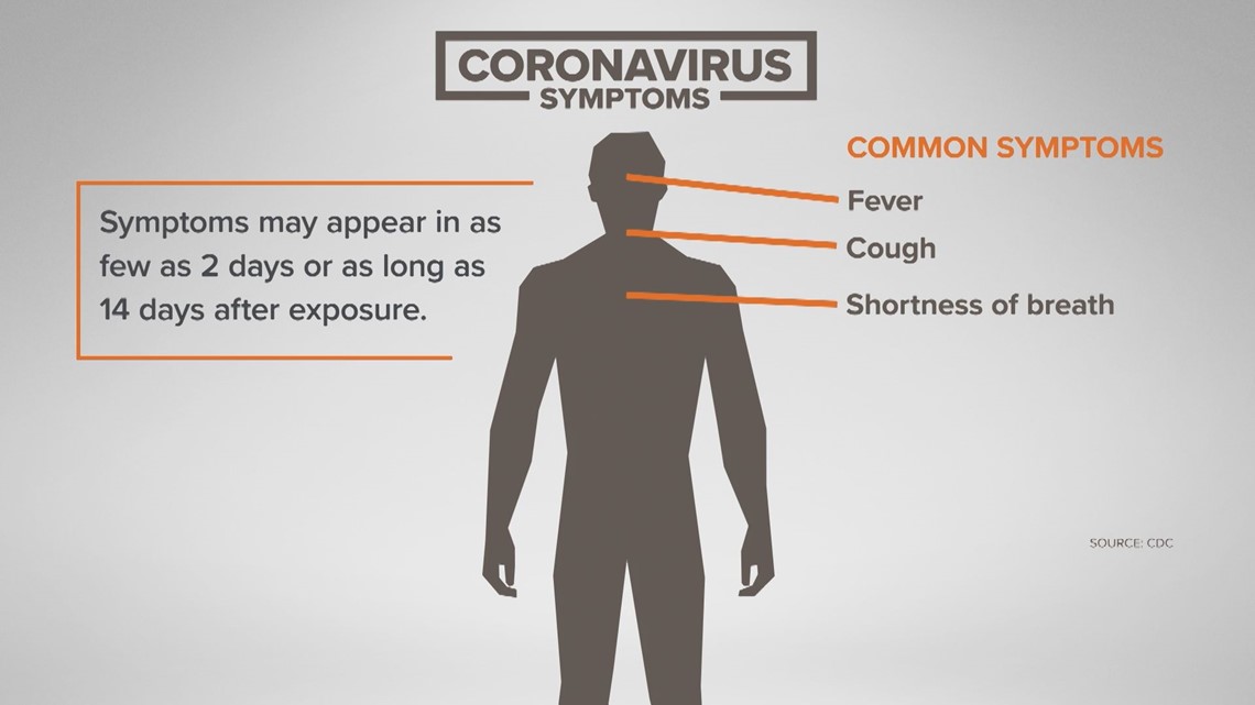 cdc corona virus symptoms