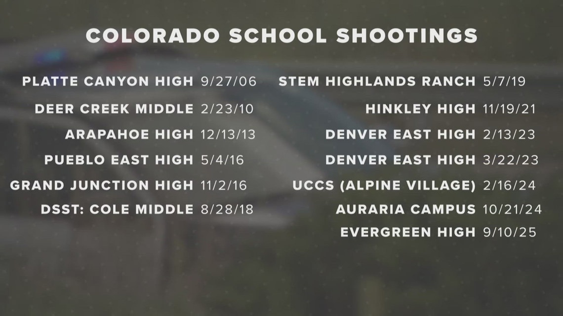 Colorado: 13th school shooting since Columbine | wfmynews2.com