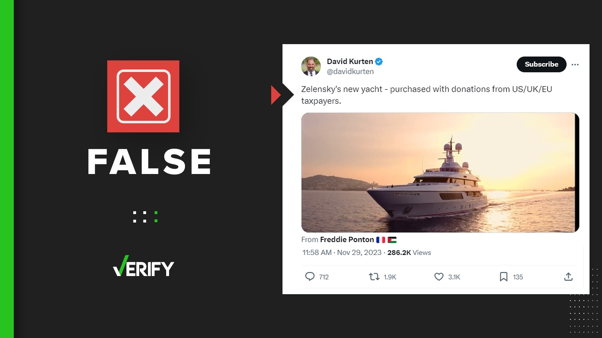 Some social media posts falsely claim Zelenskyy bought two superyachts, MY LEGACY and Lucky Me, using foreign aid funds. The yachts are still for sale.