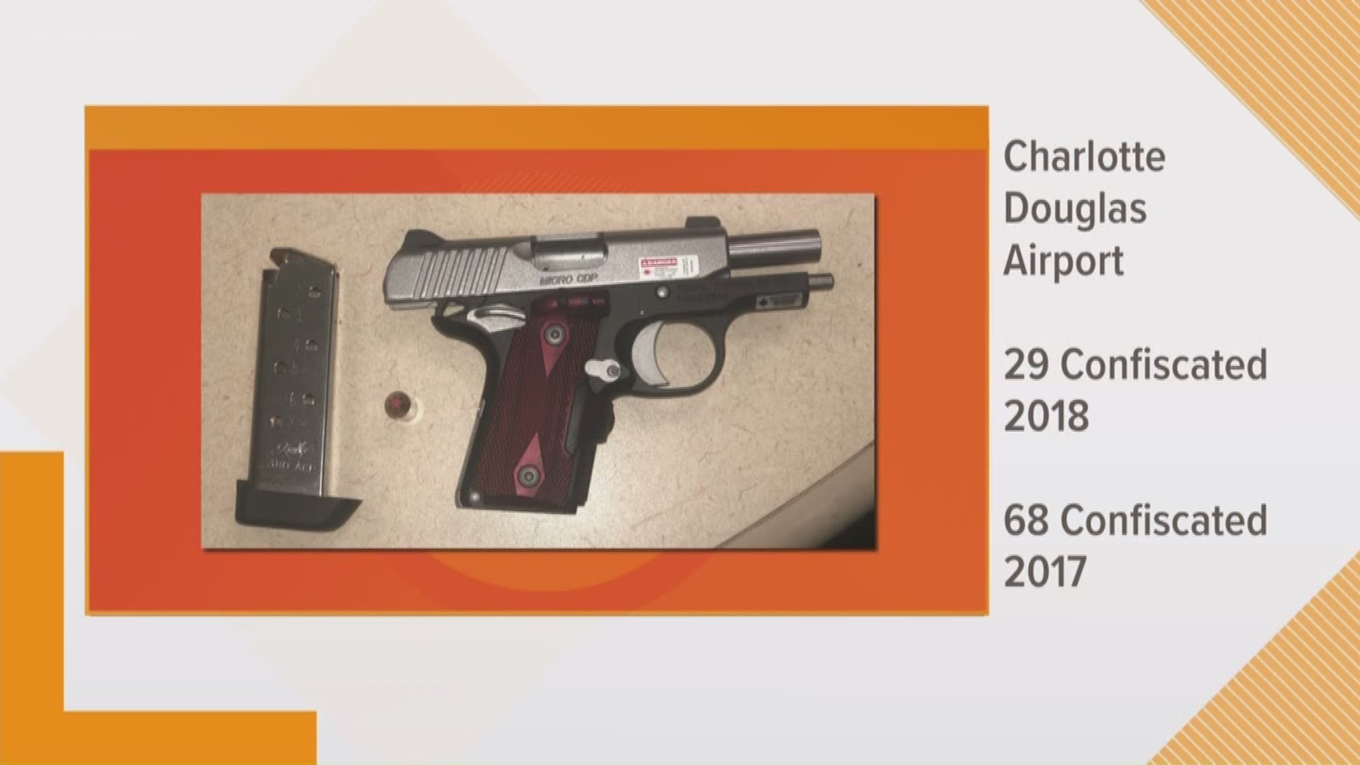 TSA Finds Loaded Handgun In NC Man's Carry-On At Charlotte Airport ...