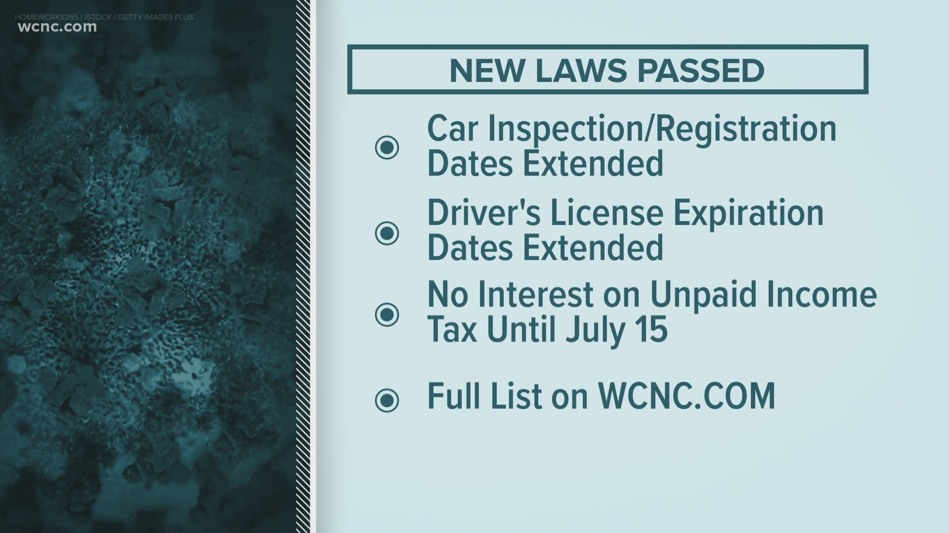 19 new laws have now passed in North Carolina including driver's license expiration date extended, no interest on unpaid income taxes until July 15th, and many more.