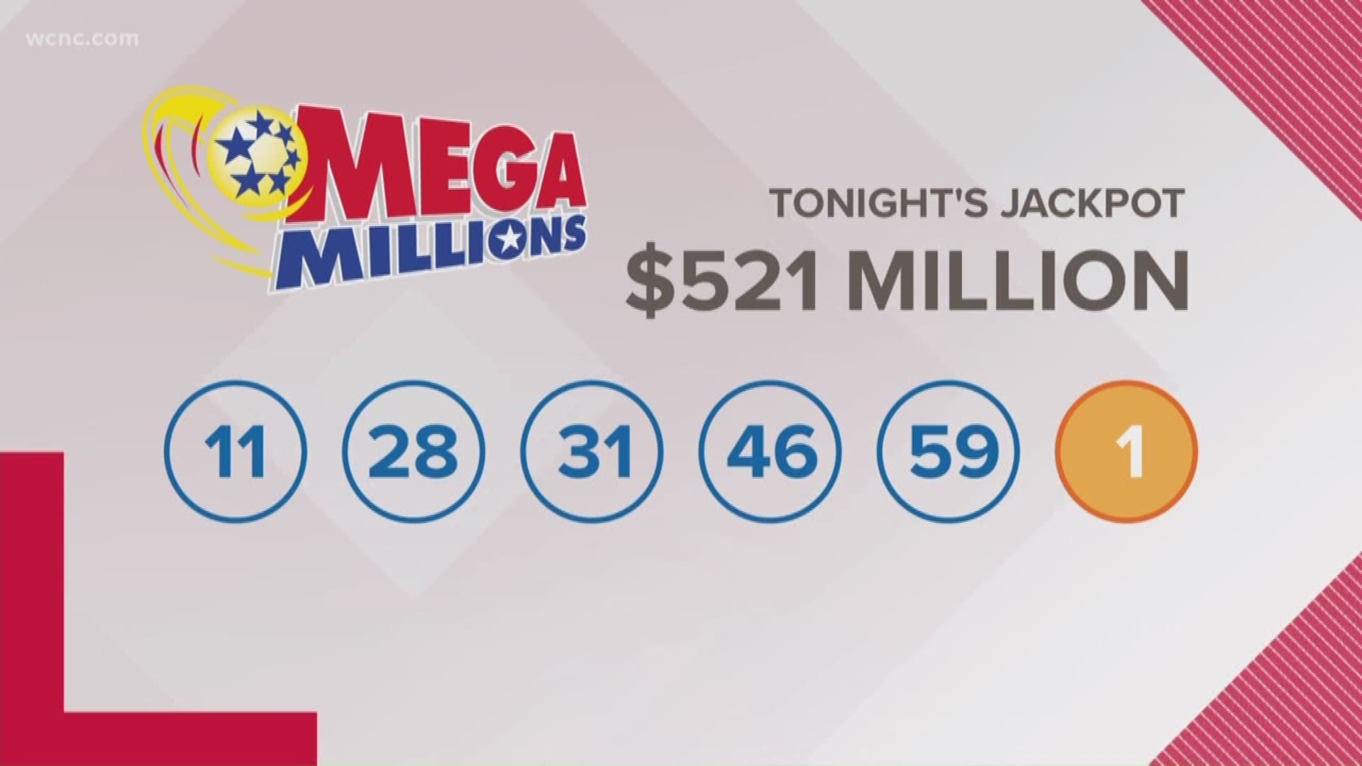 Winning Numbers For 521 Million Mega Millions Jackpot