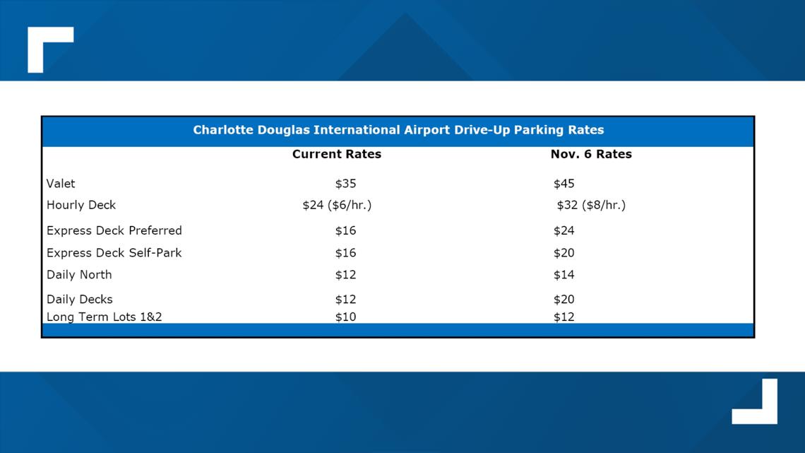 How Much Is It To Park At Charlotte Airport