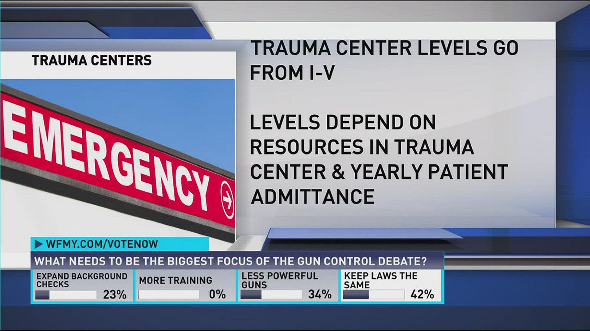 Number Of Level-1 Trauma Centers In NC