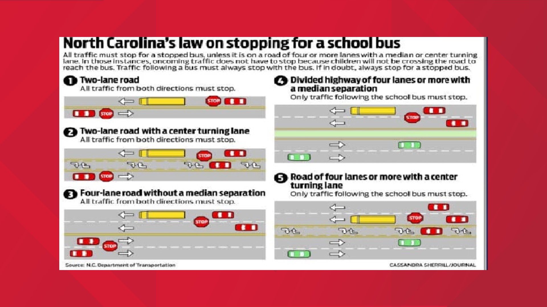 School bus stops, stop arm out. Do you have to stop?