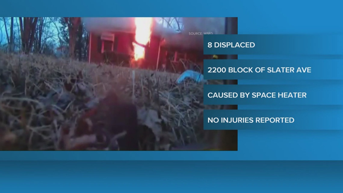 Eight people displaced in Winston-Salem fire | wfmynews2.com