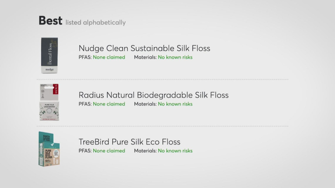 Is PFAS in dental floss?