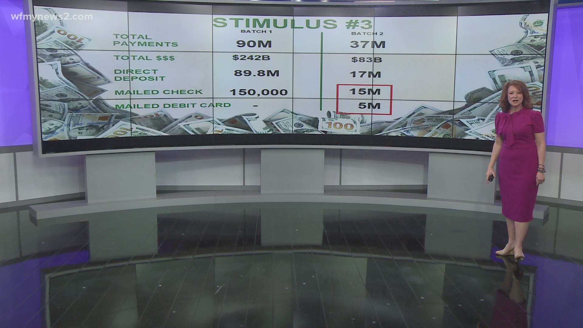 The amount of money that's been paid out for stimulus #3 is mind-boggling: $325 billion.