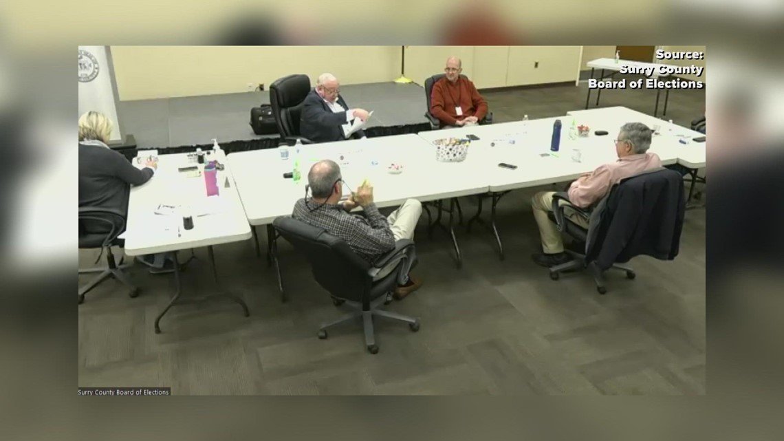 Dobson election gets a redo, Surry County officials face removal - Vimarsana News