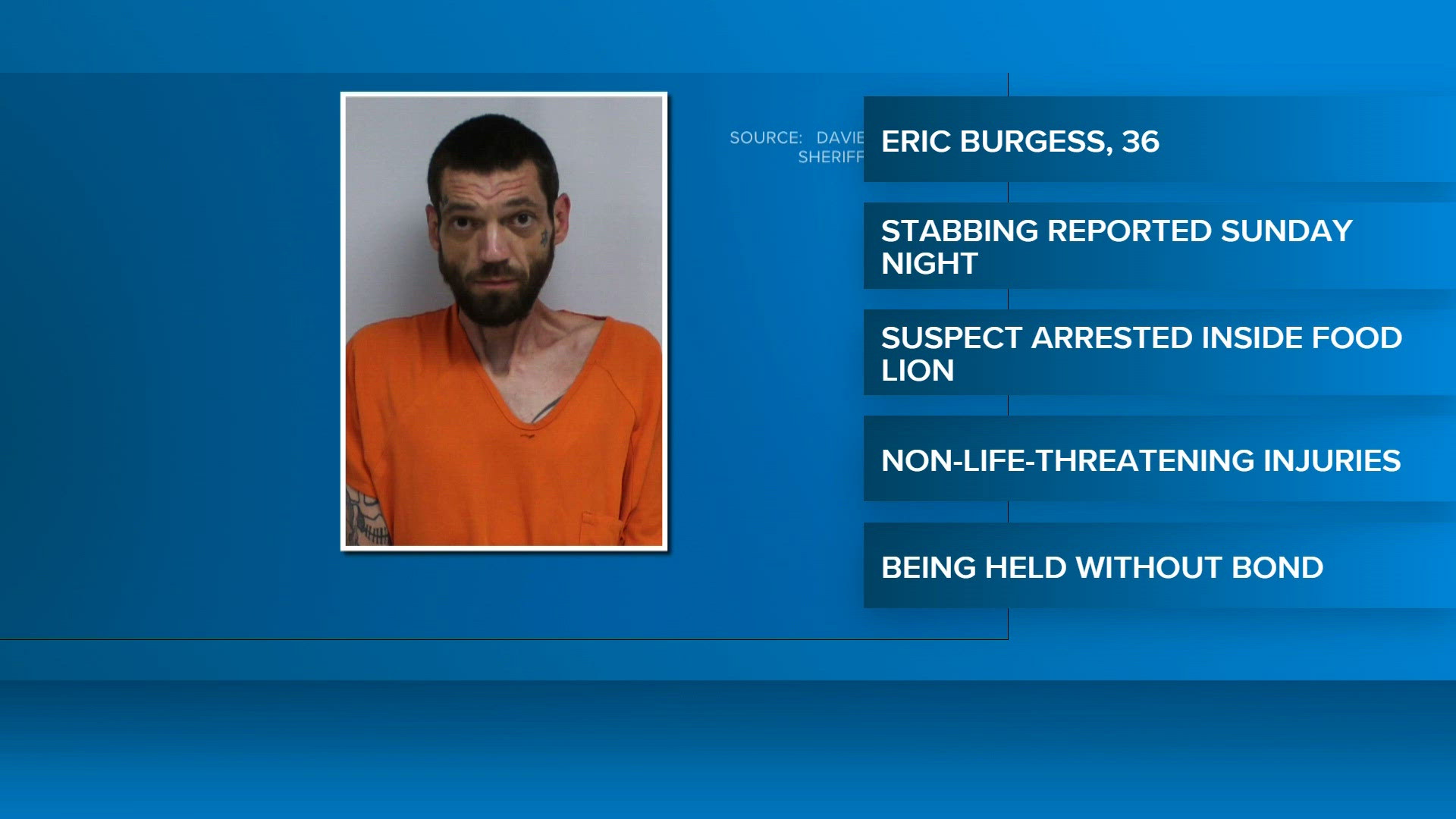 Mocksville man charged with stabbing father at Food Lion in front of ...
