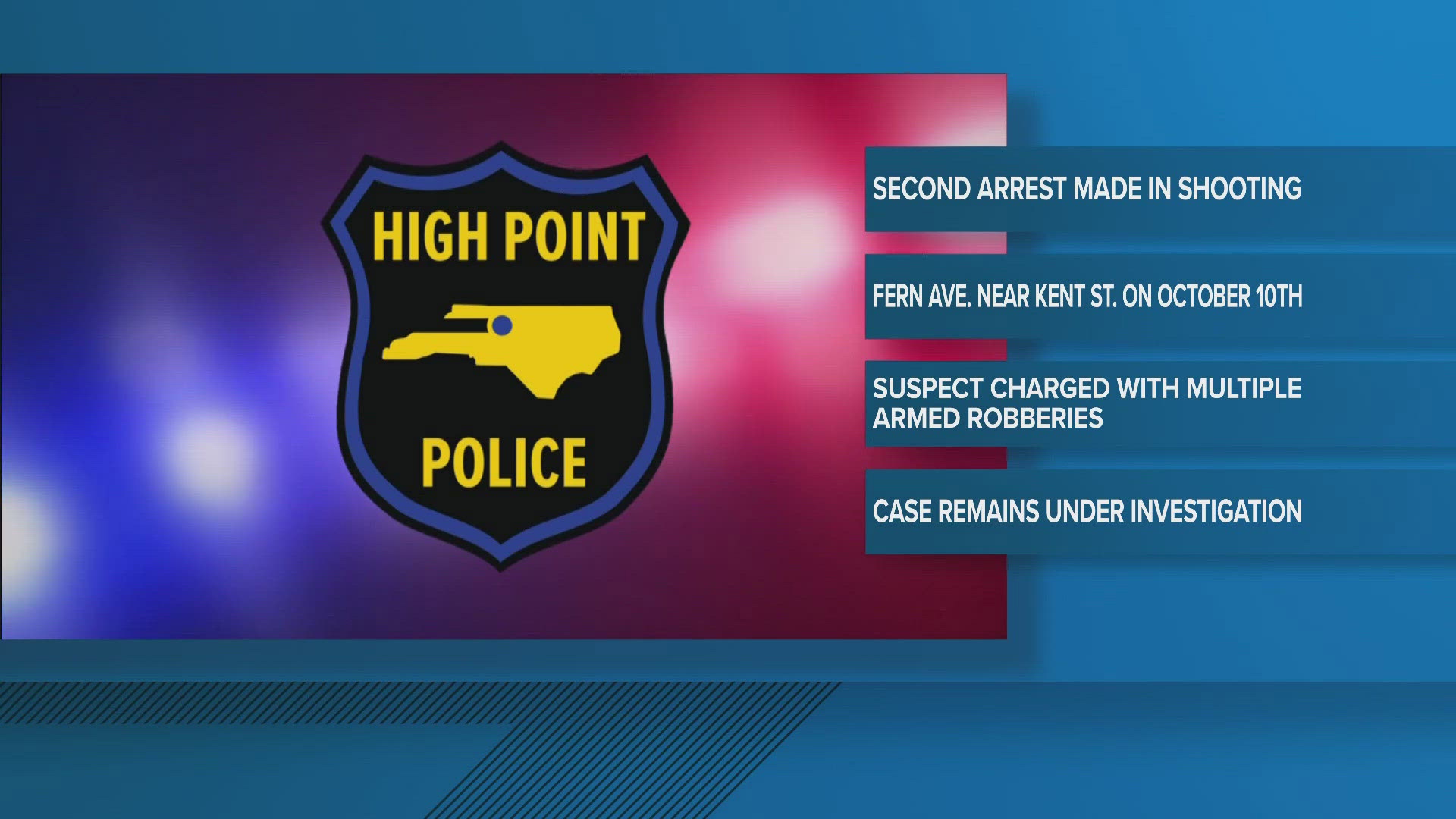 Second arrest made in deadly High Point shooting | wfmynews2.com
