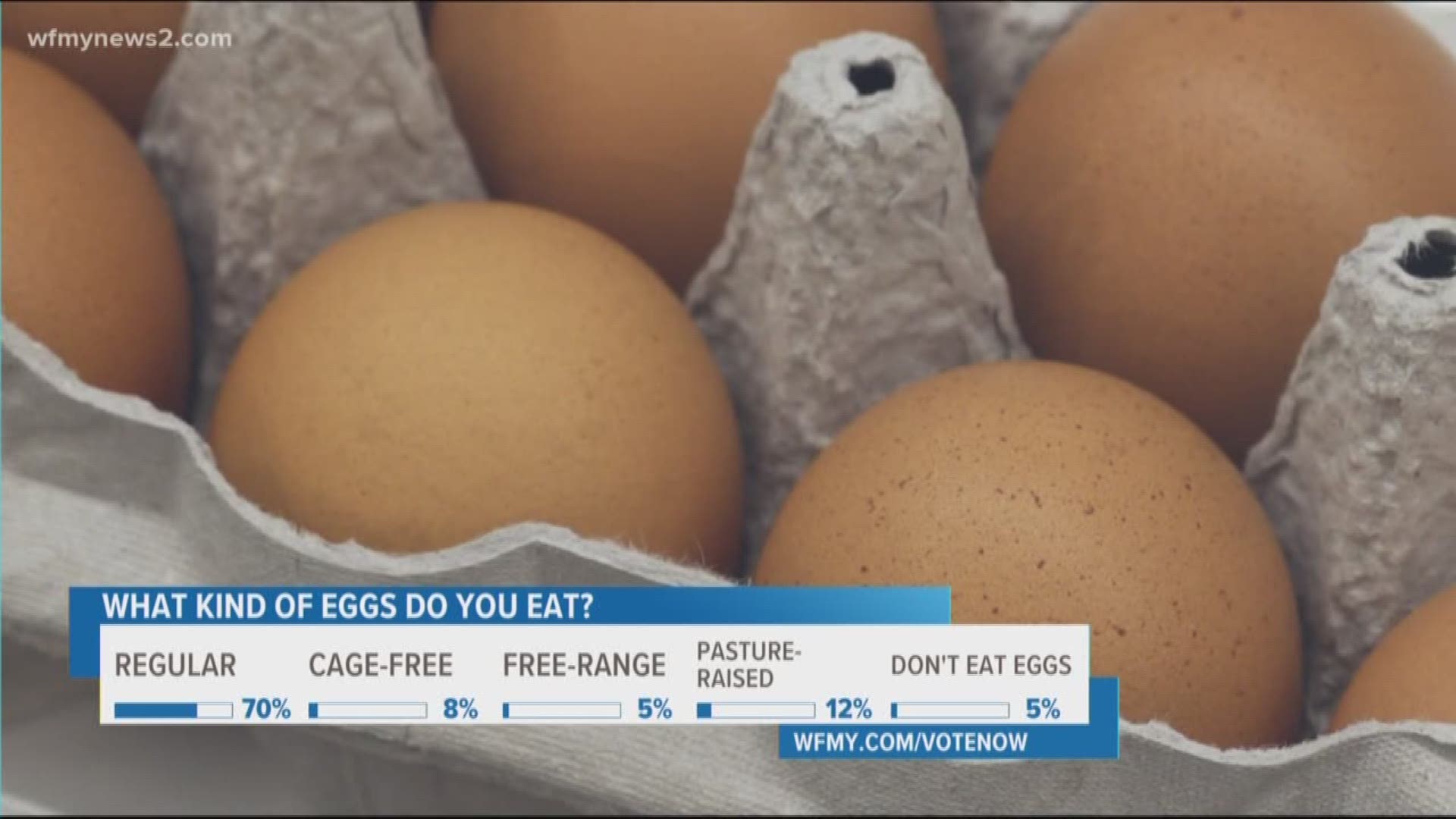 Verify: Cage Free vs. Conventional Eggs Pt. 2