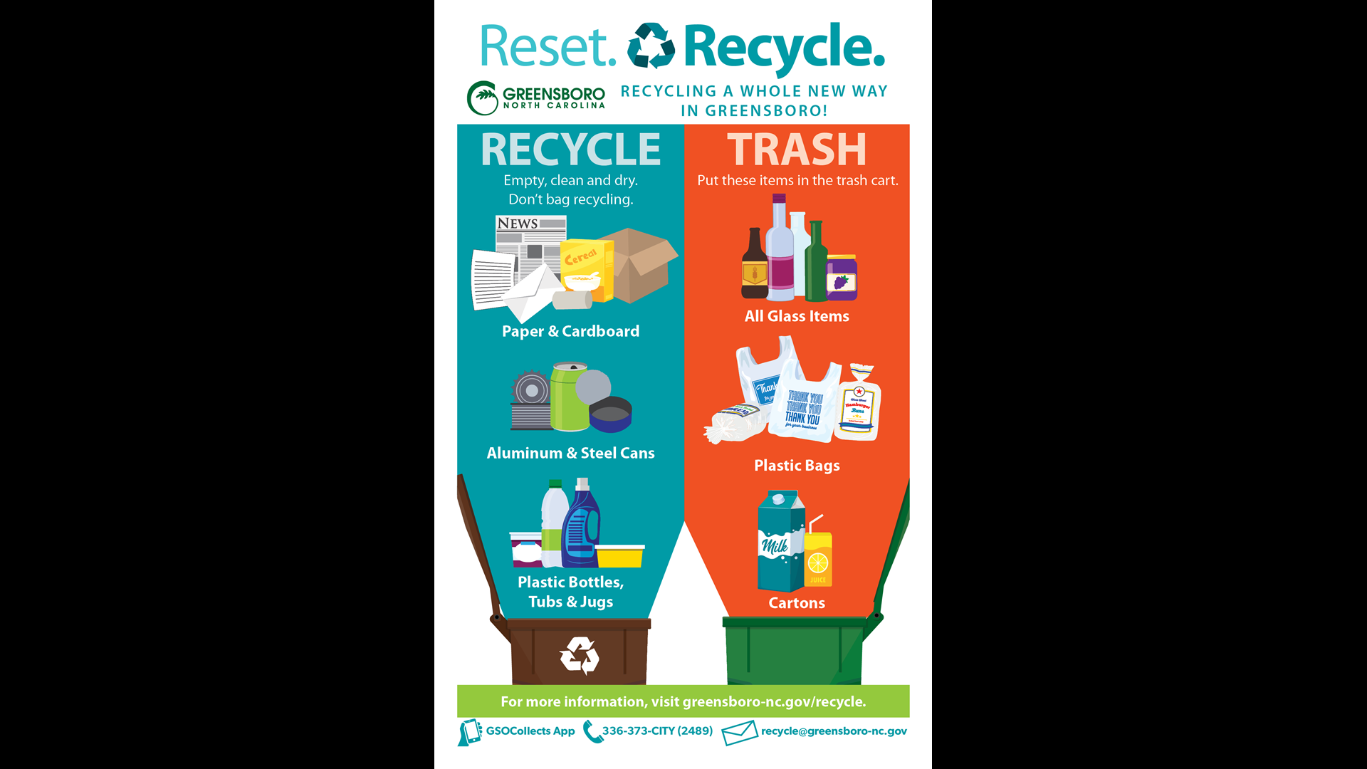 City of Greensboro Recycling Changes Go Into Effect July 1, What's Recyclable And What's Not