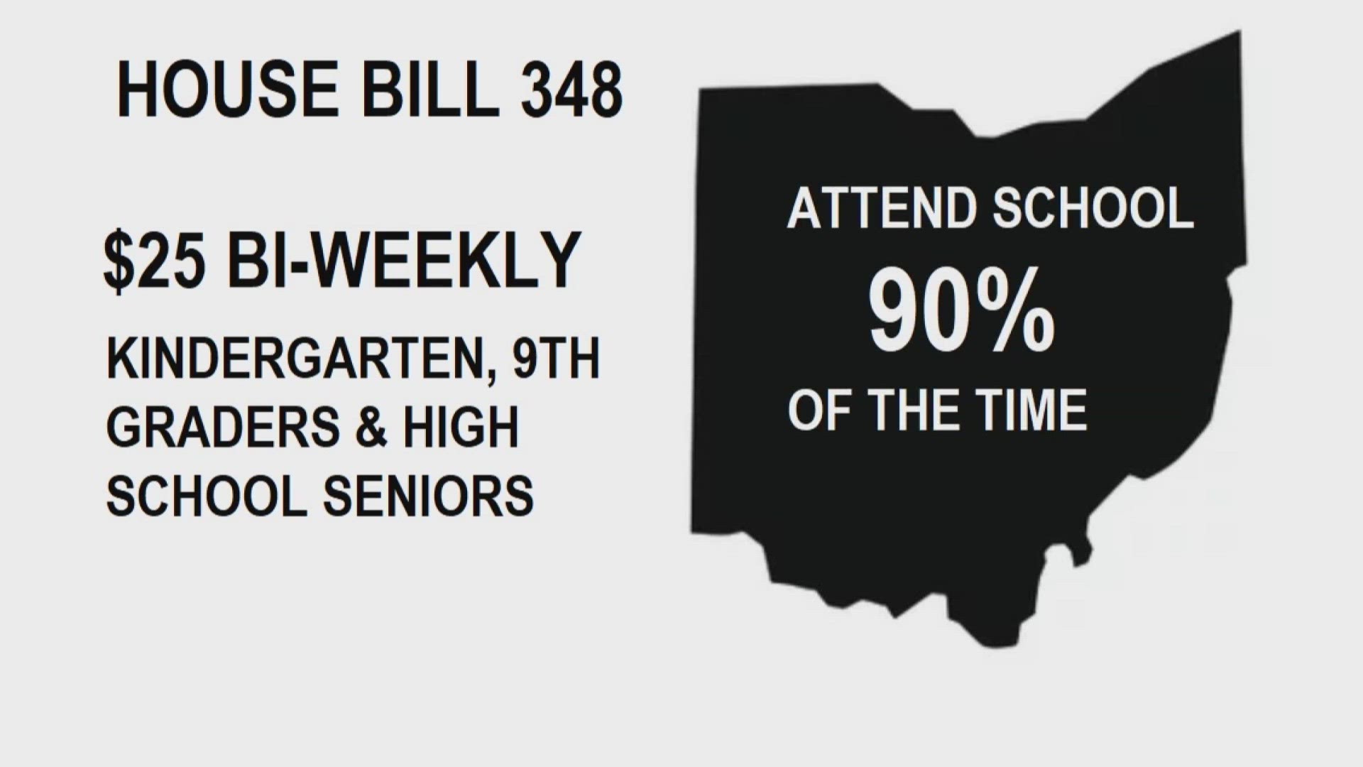 Schools across the country are battling poor attendance. Some say this bill could change that.