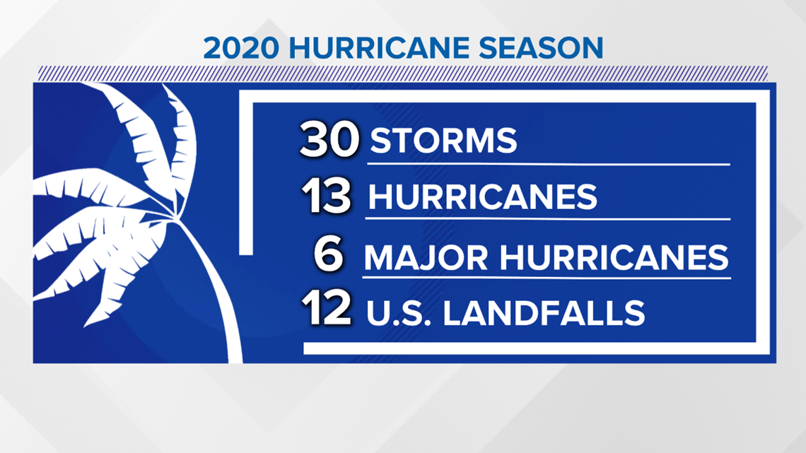 Record hurricane season ends: Storms, intensity, landfalls | 0