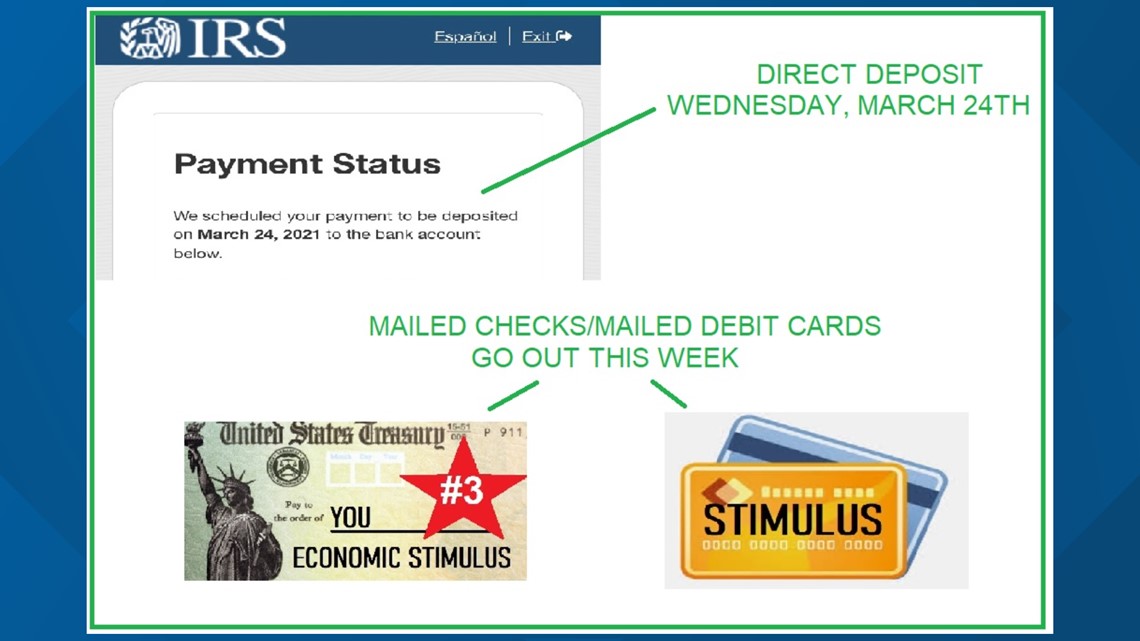 When will you get Stimulus #3? The second wave of payments is out ...