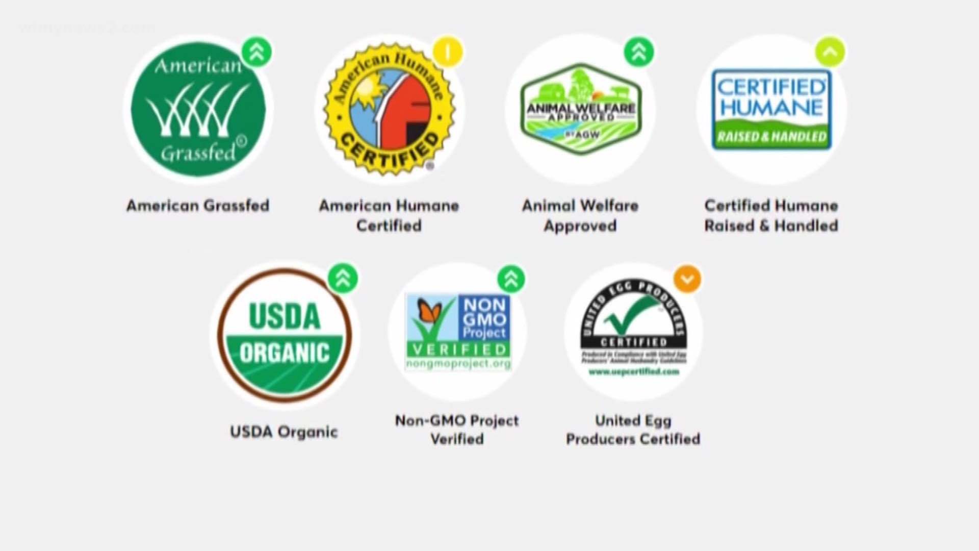 How do you actually know that food product label is organic or not?