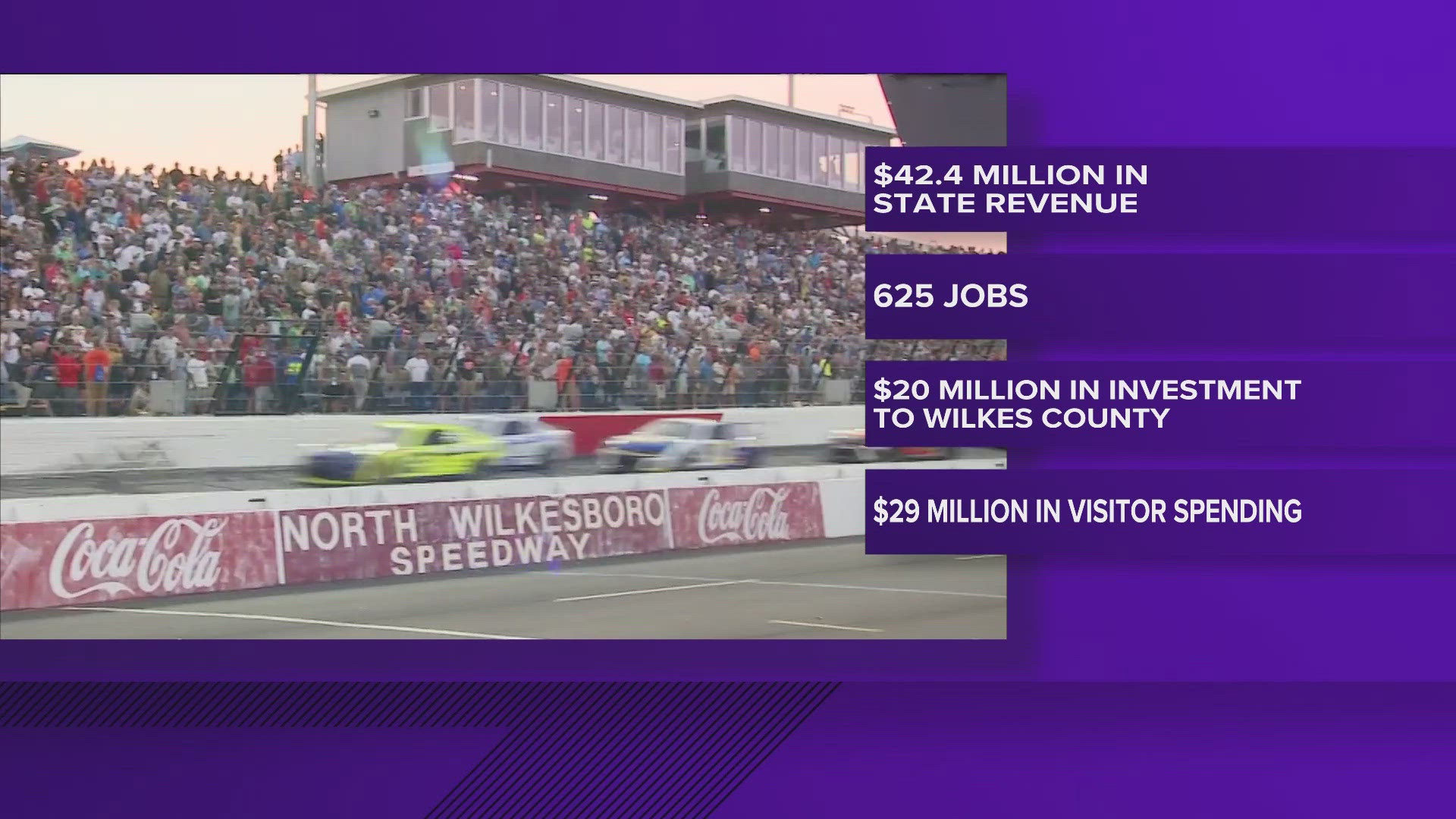 North Wilkesboro Speedway is deeply rooted in the history of NASCAR. It is one of the oldest tracks, hosting a race in NASCAR’s first season in 1948