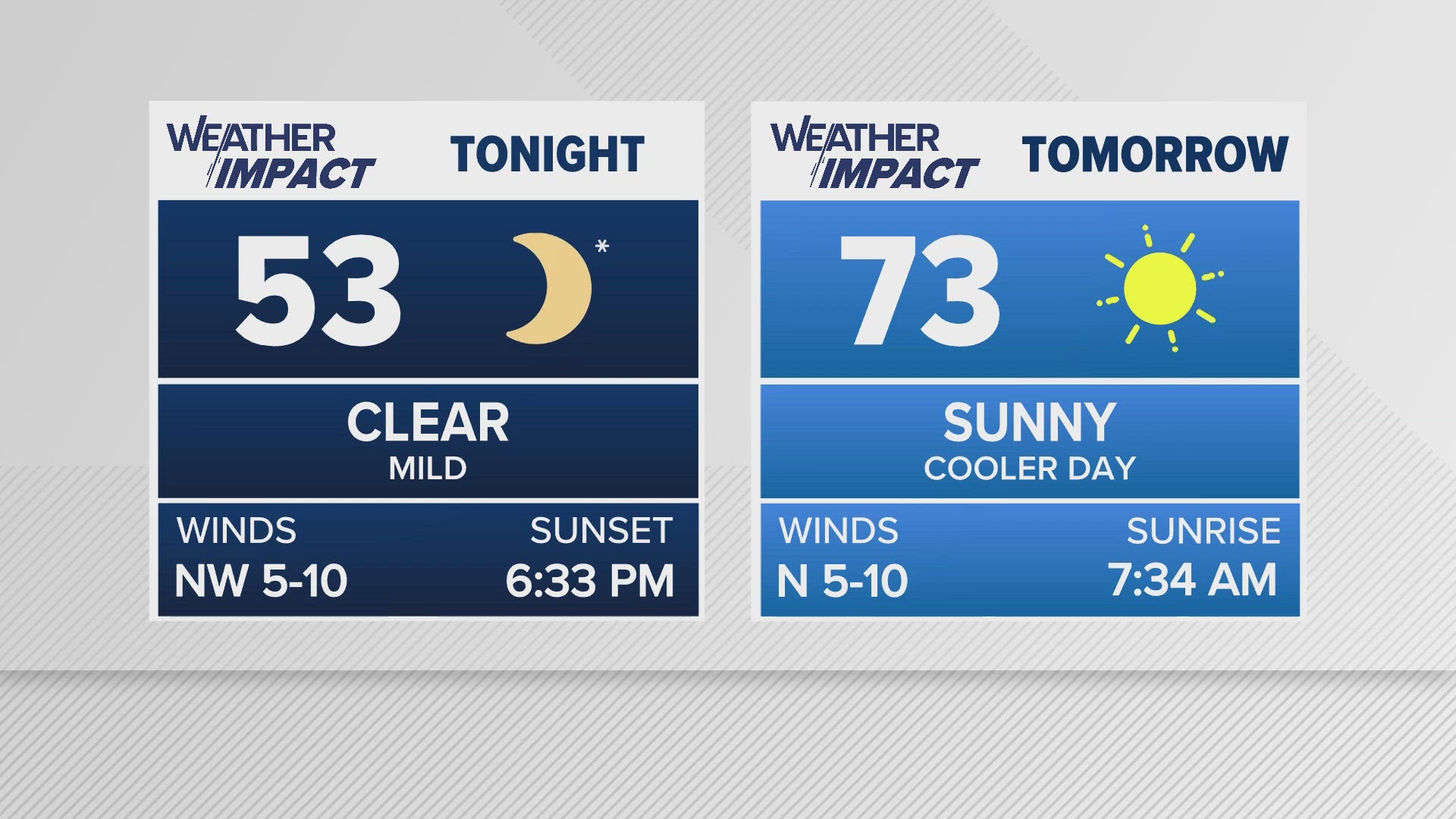 Greensboro weather: Wednesday morning forecast.