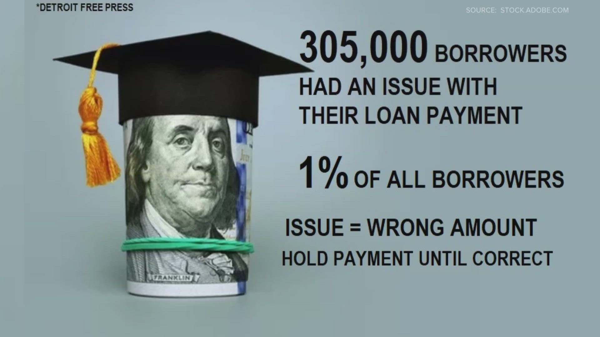 Hundreds of thousands of borrowers are getting the wrong price when going to make a payment.