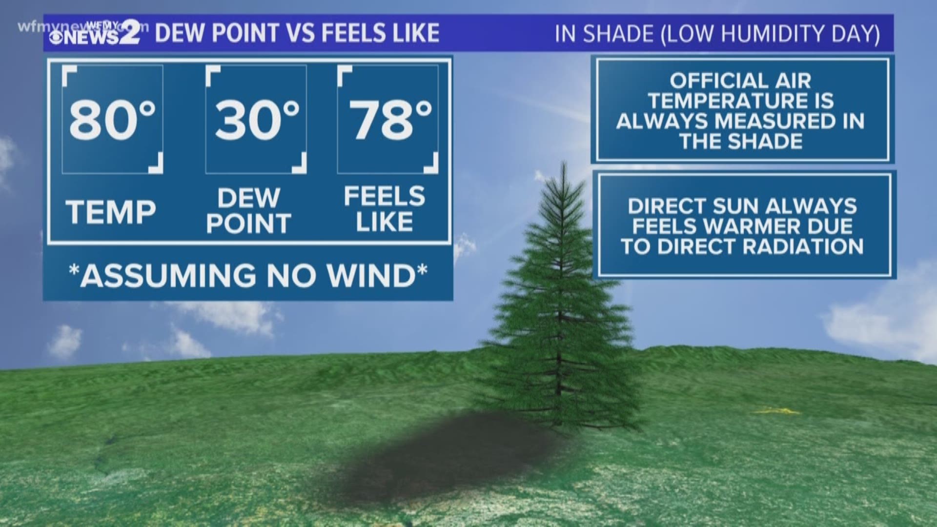 This Weather Wednesday, we VERIFY why it feels so much colder in the shade than in the sun during fall.