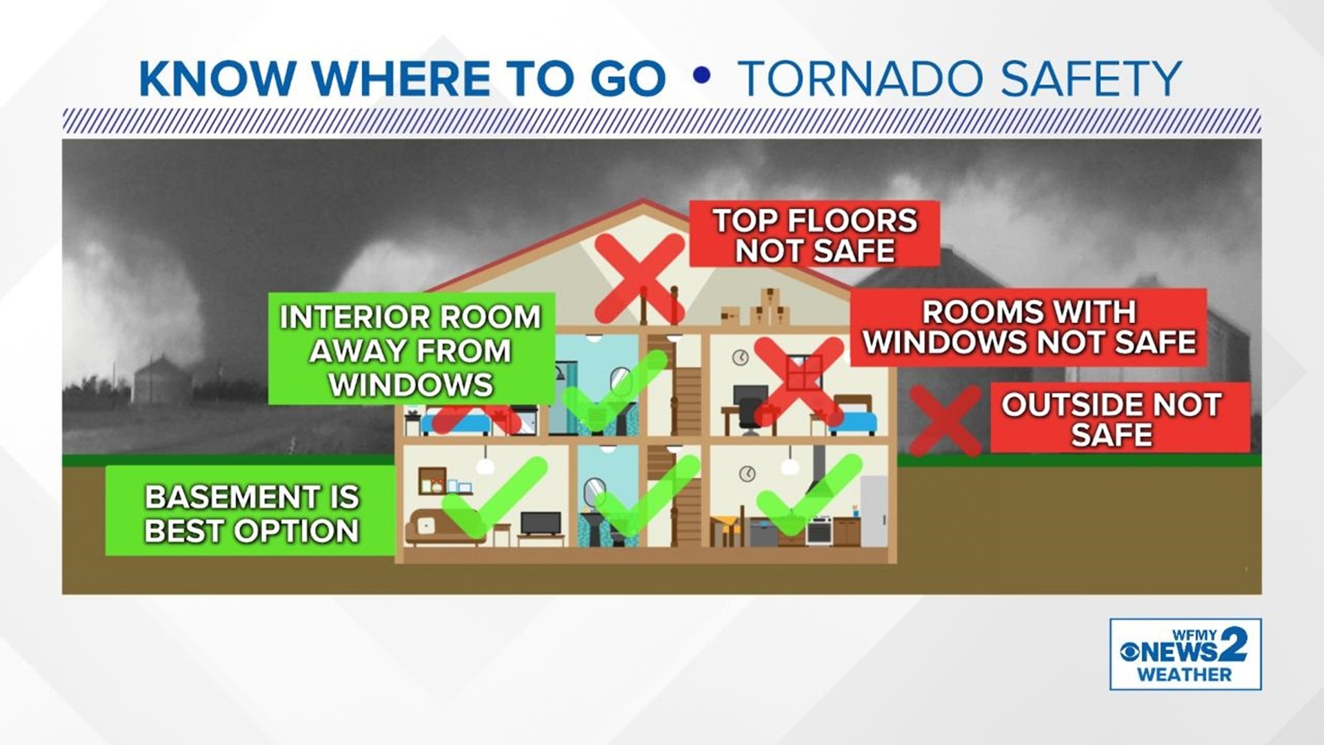 You want to make sure you get to the safest place in the event of a tornado. Here’s what you should do and know to keep safe.