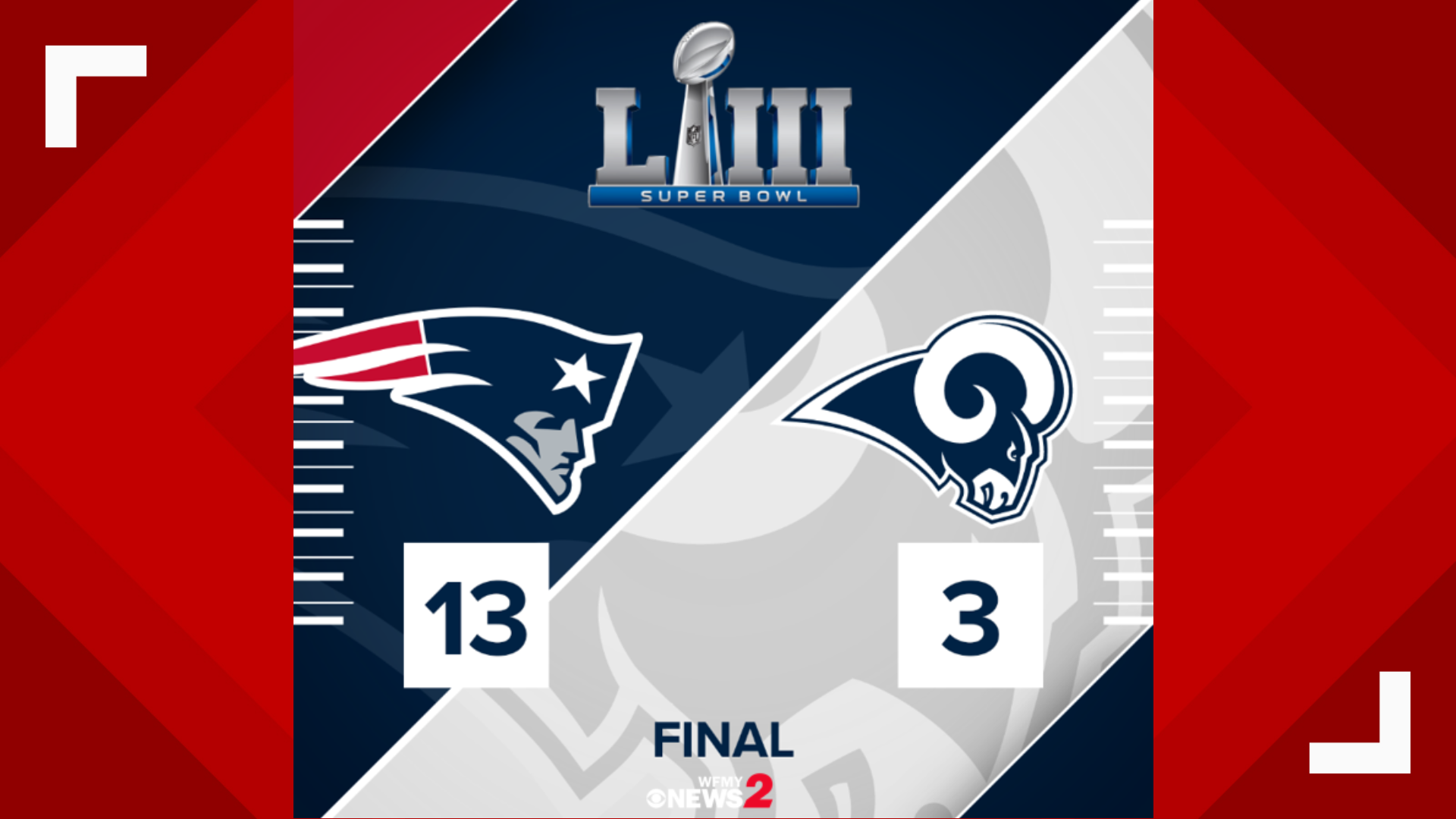 Super Bowl LIII (53) Predictions and Preview: New England Patriots vs. Los  Angeles Rams 