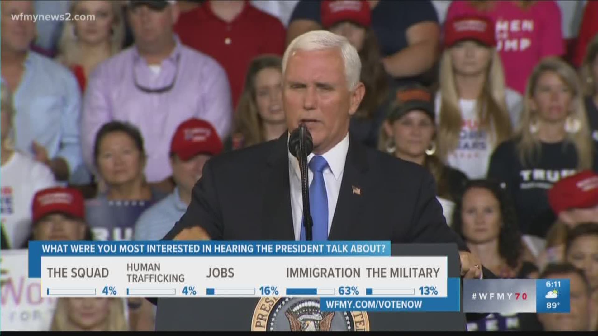 V. P. Pence made a claim that about 6 million new jobs have been created in the U.S. since election day during his speech at a rally in Greenville, North Carolina. We're verifying to see if they're true.