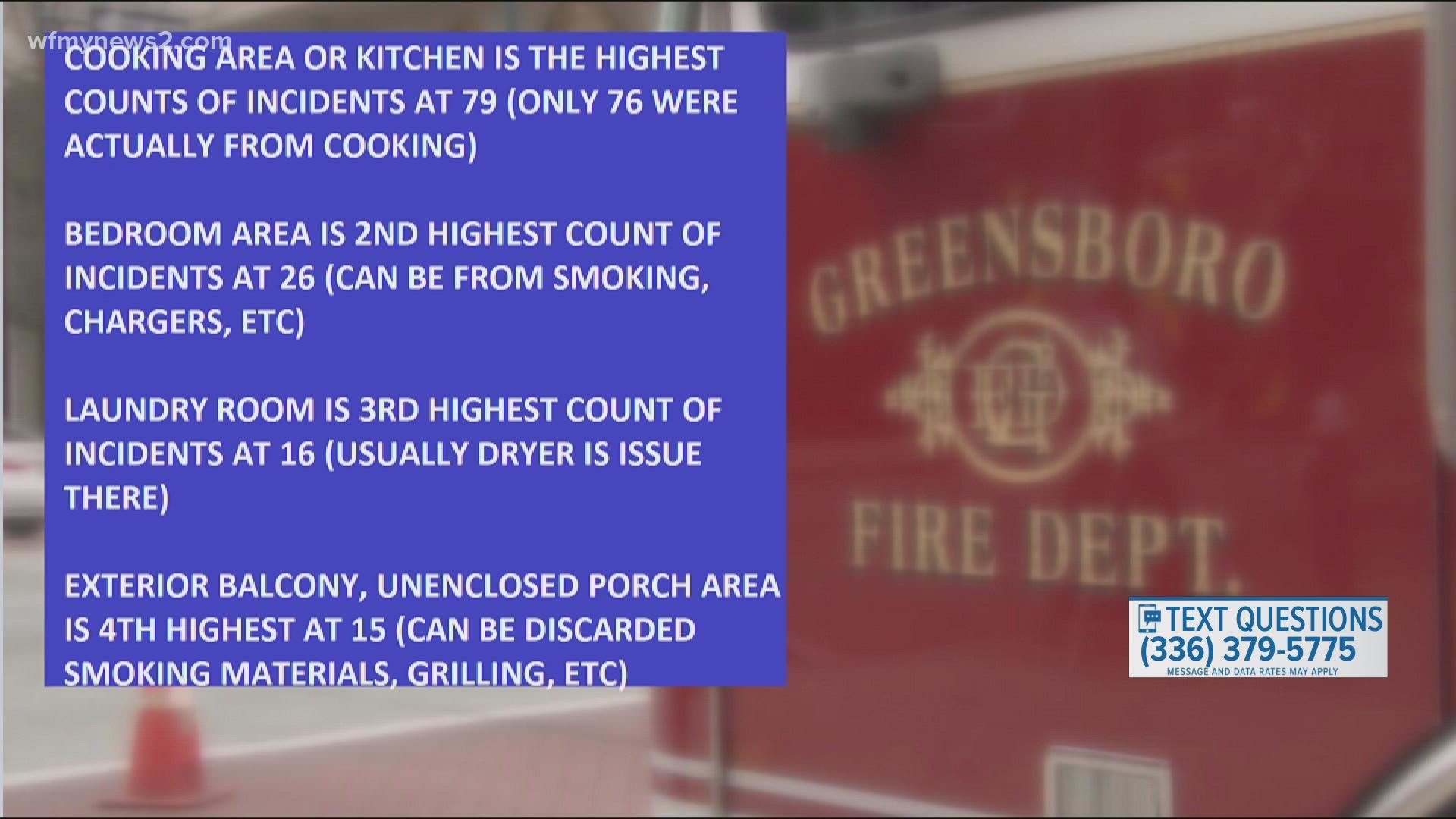 Greensboro Fire and Life Safety Educator Dee Shelton answers all things related fire safety in your home.