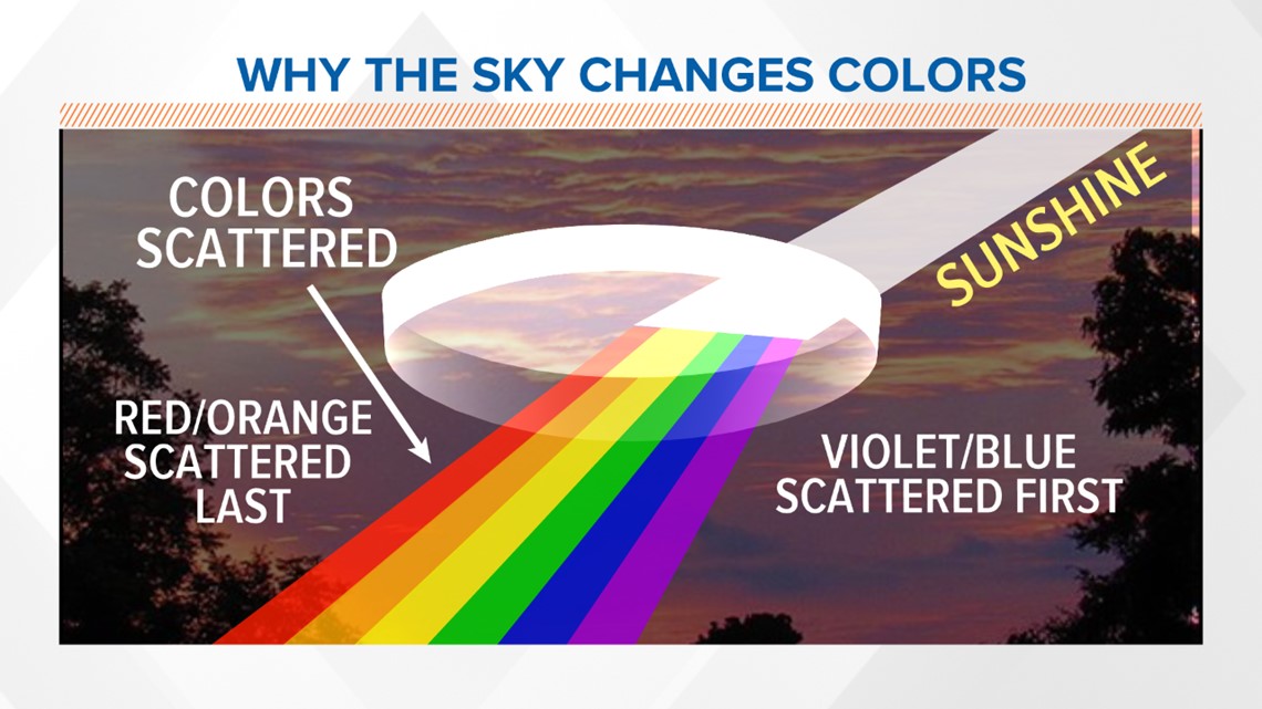 VERIFY What Turns Clouds Pink?