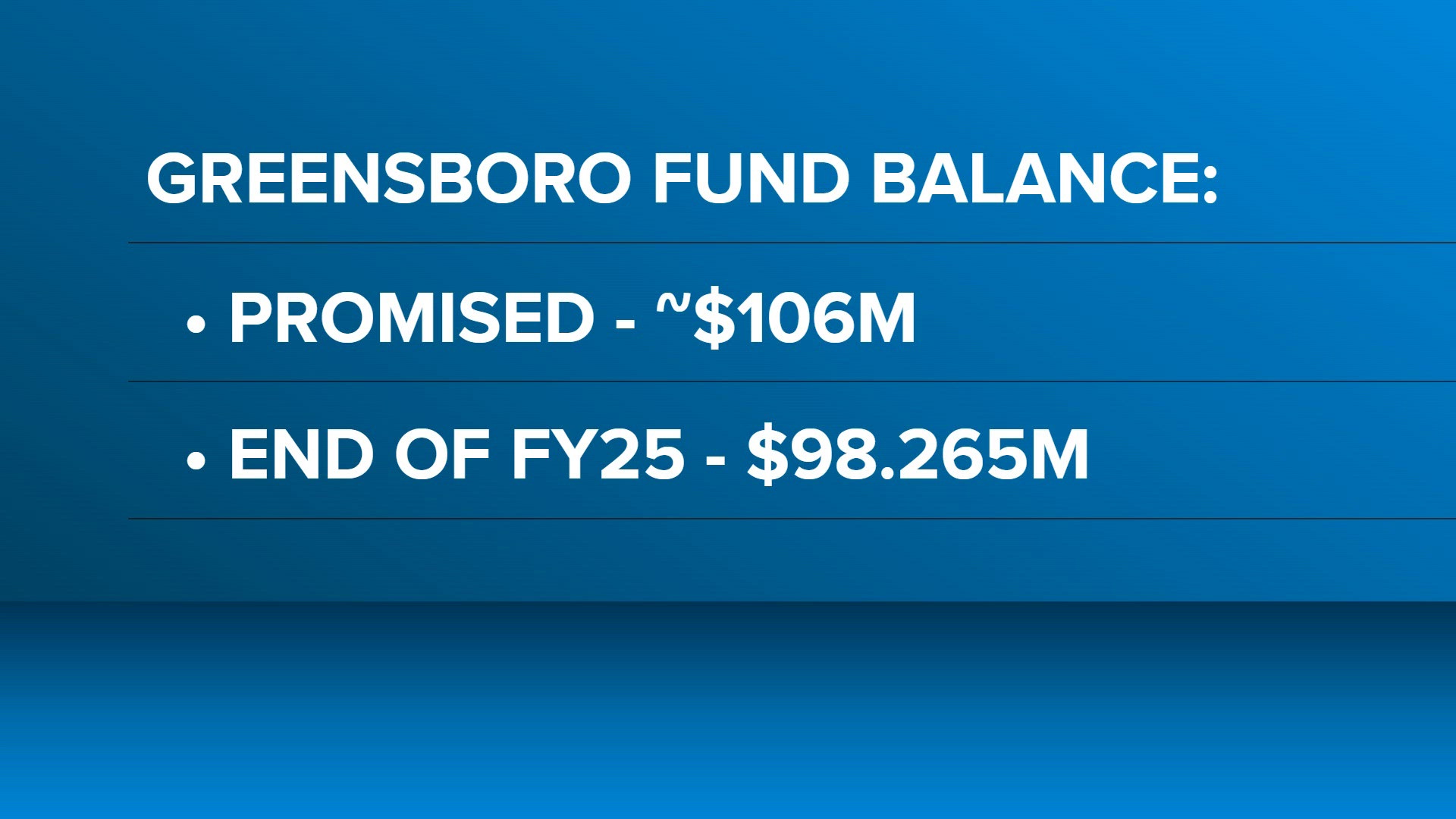 Unit Goals Examples Greensboro placed on state financial watch list after falling short of ...