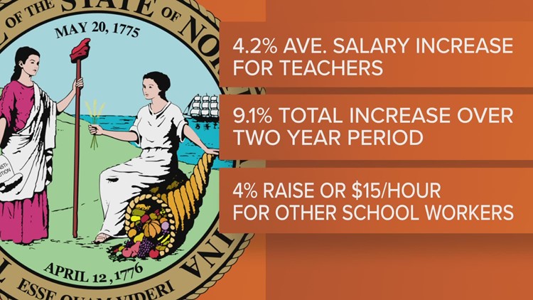 Teacher pay in NC: State budget proposes raises