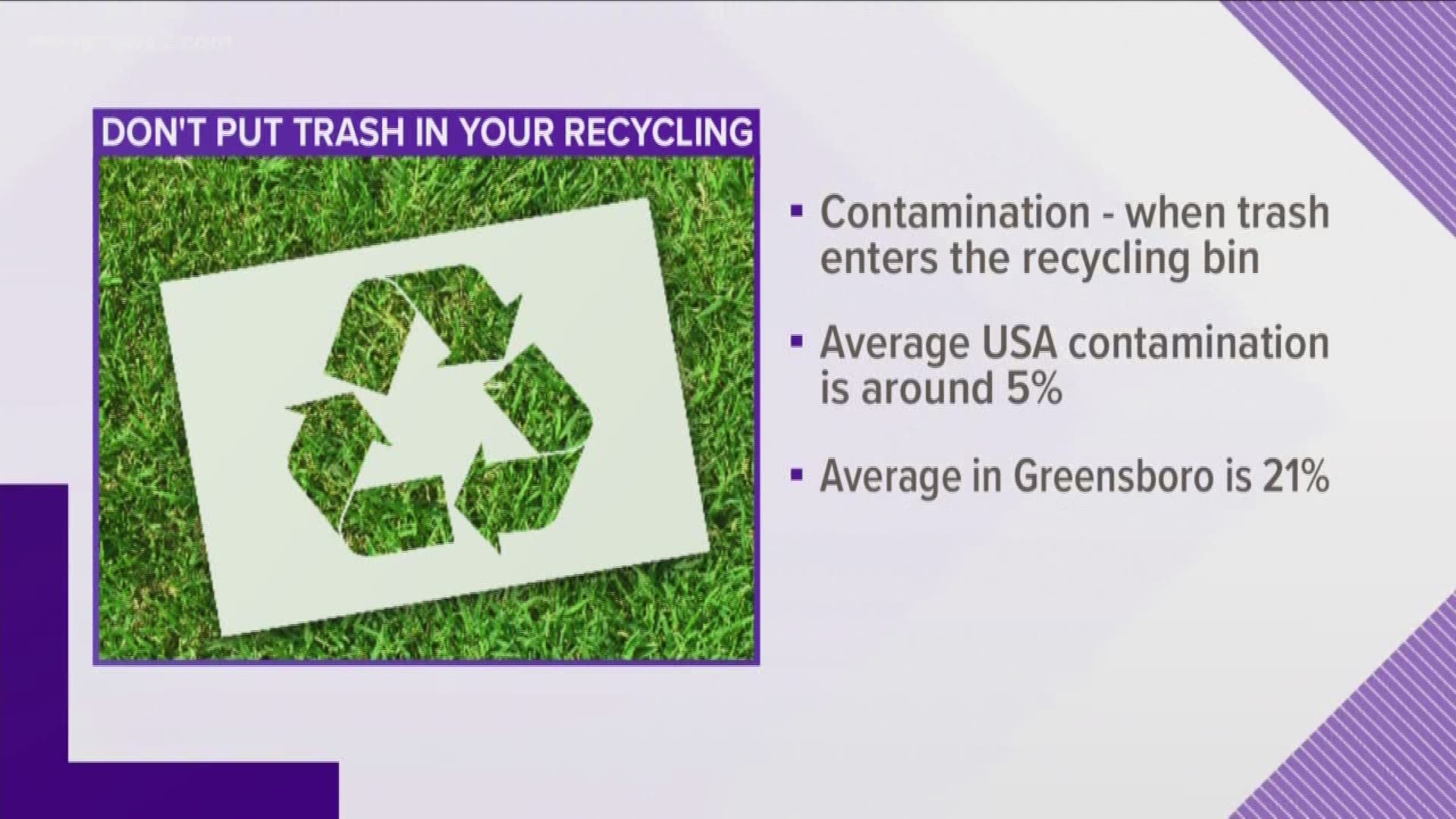 Recycling Without Contaminated Trash