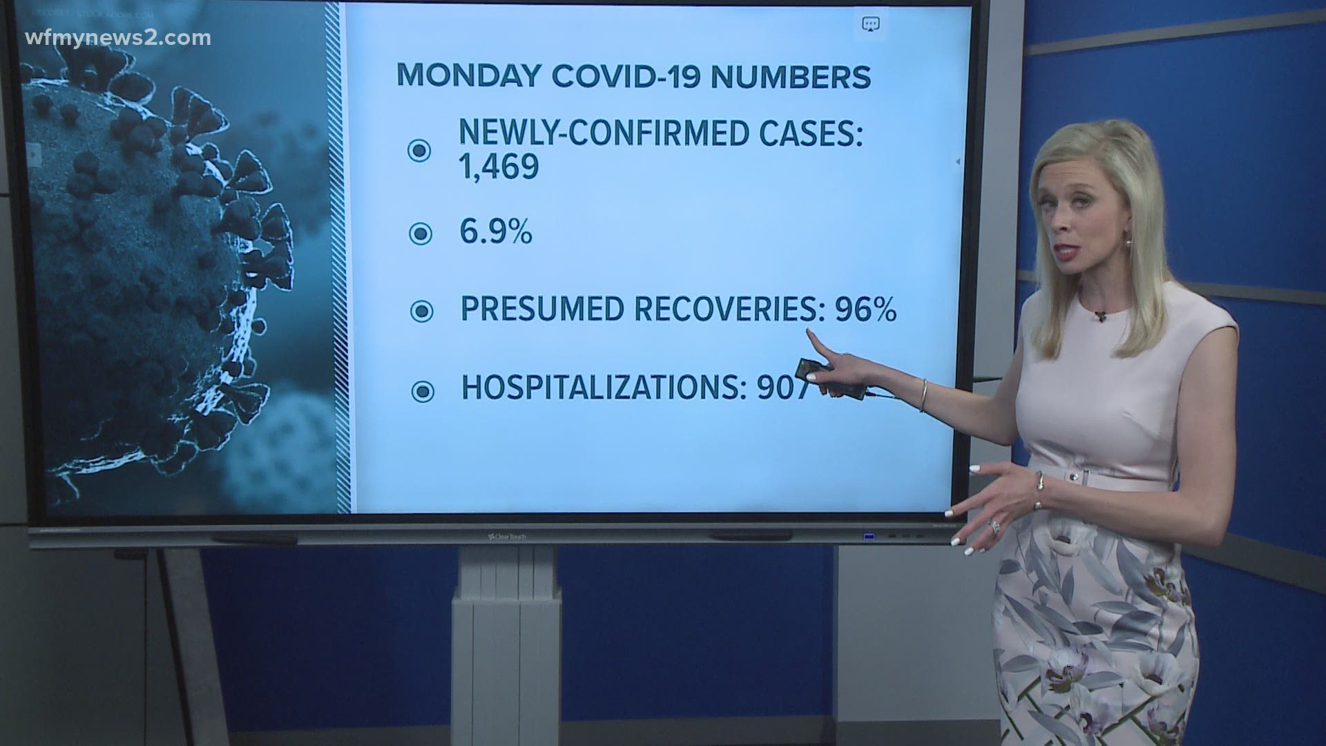 The NCDHHS has long emphasized its goal of 5% or fewer COVID tests returning positive. Monday, it reached nearly 7%.