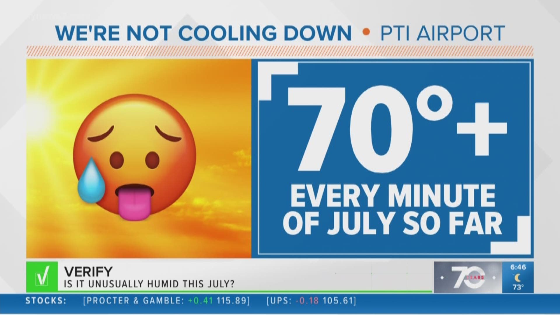 You ask; we VERIFY. These 90-degree temperatures seem normal for July in the Triad, but the humidity is unusually high.