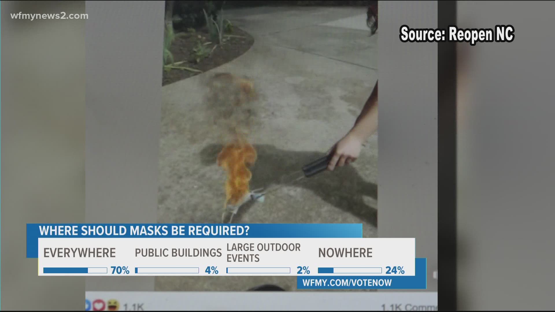 On Monday, Gov. Roy Cooper said he would consider making masks mandatory. Reopen NC burned masks in response.