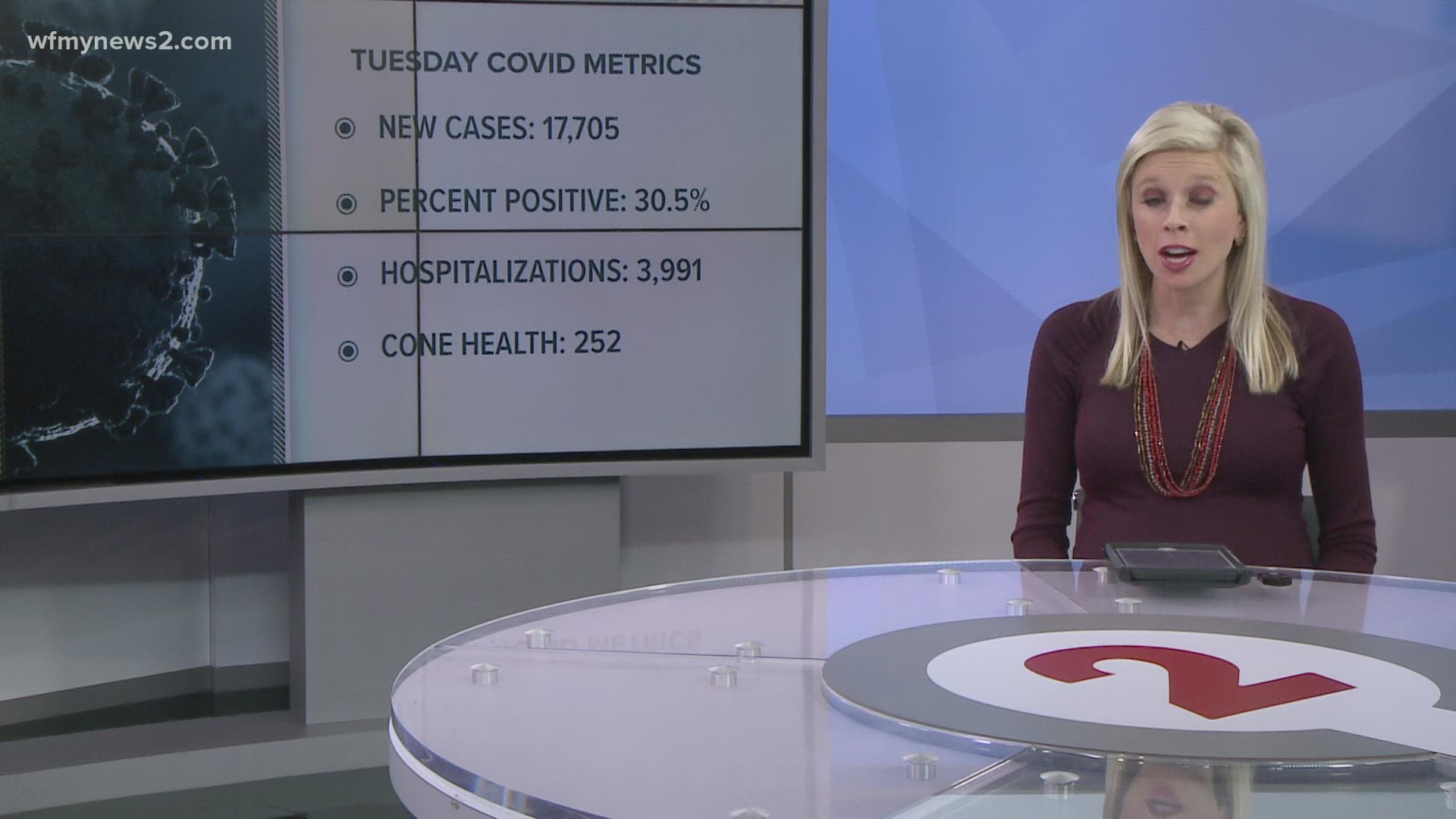 Cone Health’s COVID patients overwhelmingly unvaccinated