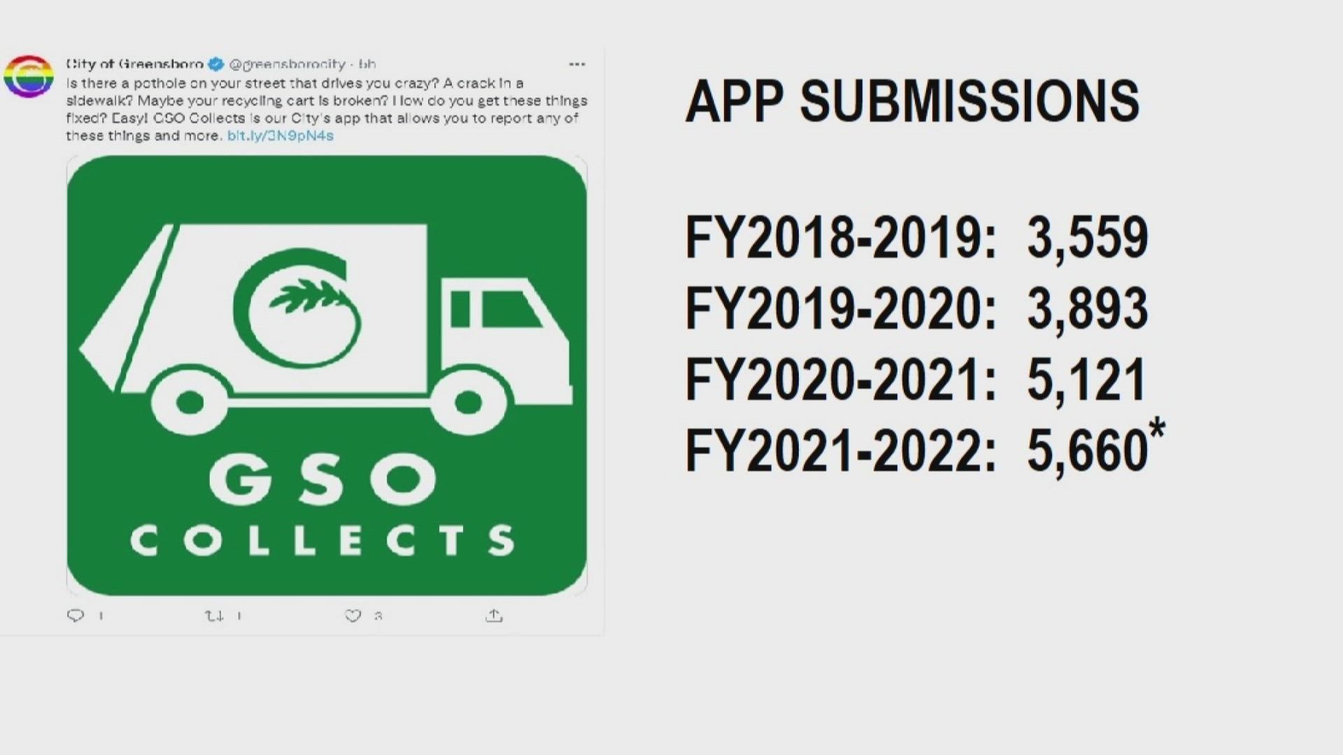 There were more than 5,600+ submissions to the app in a year. How the process works.