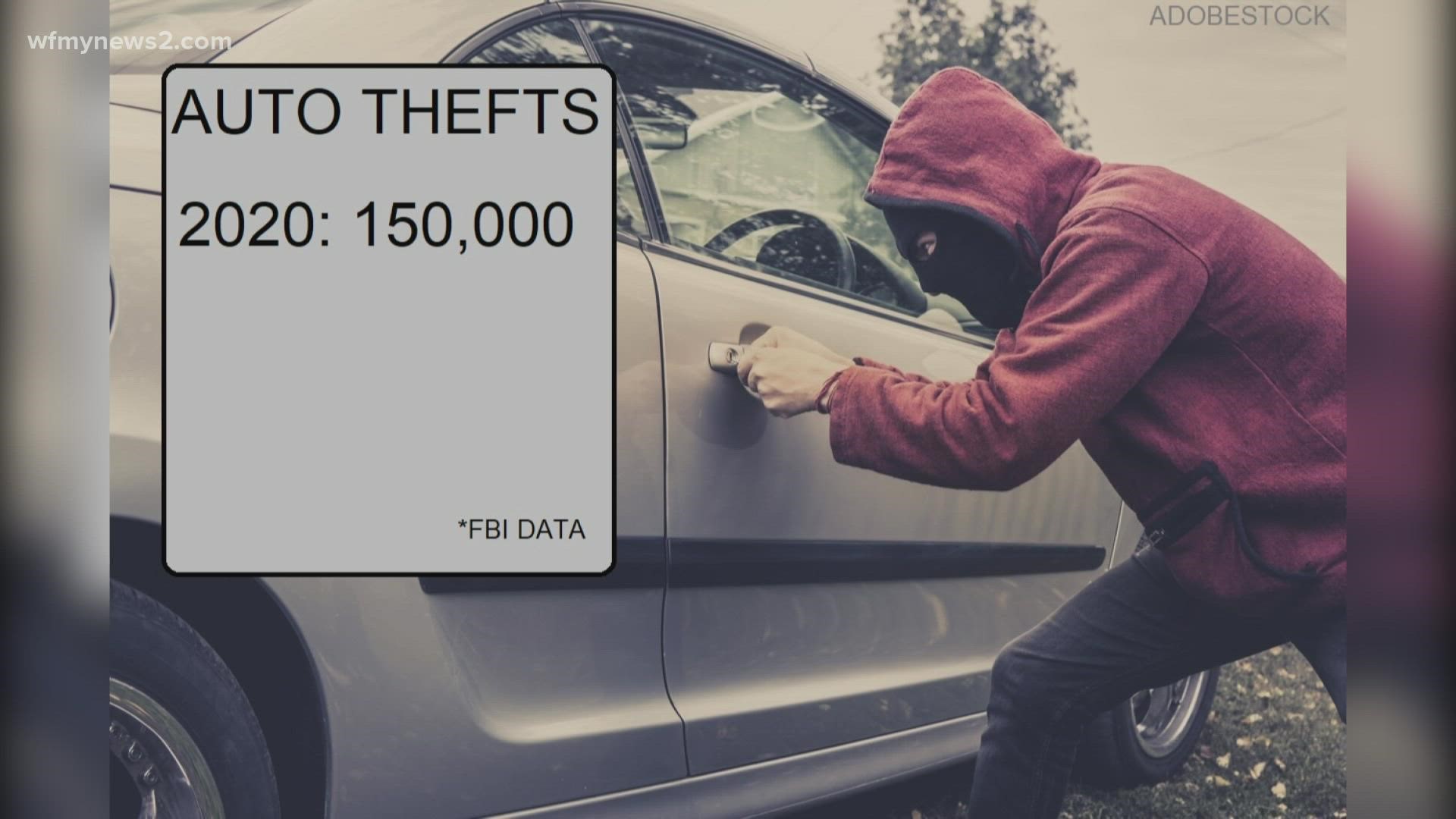 In the first nine months of 2020, 150,000 cars were stolen nationwide.