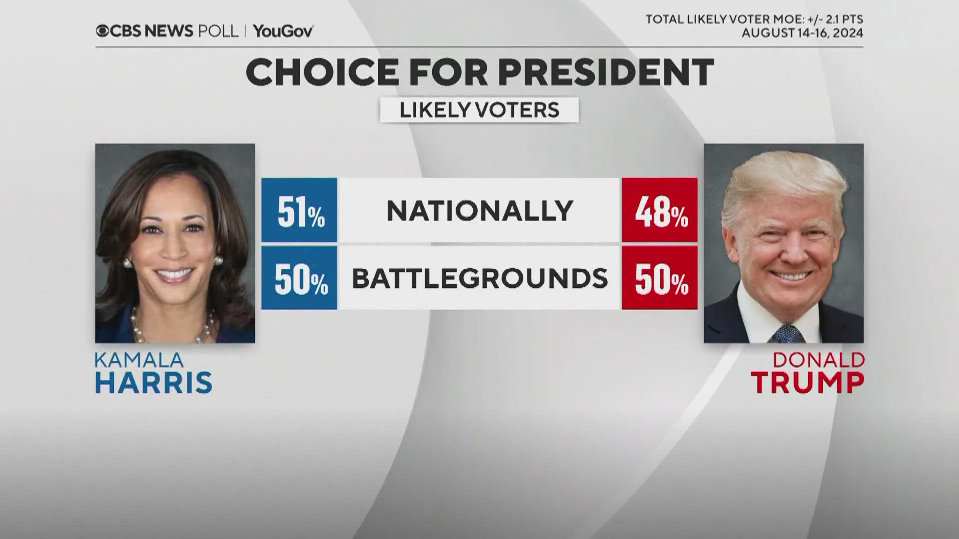 Presidential candidates focus on key battle ground states including North Carolina.