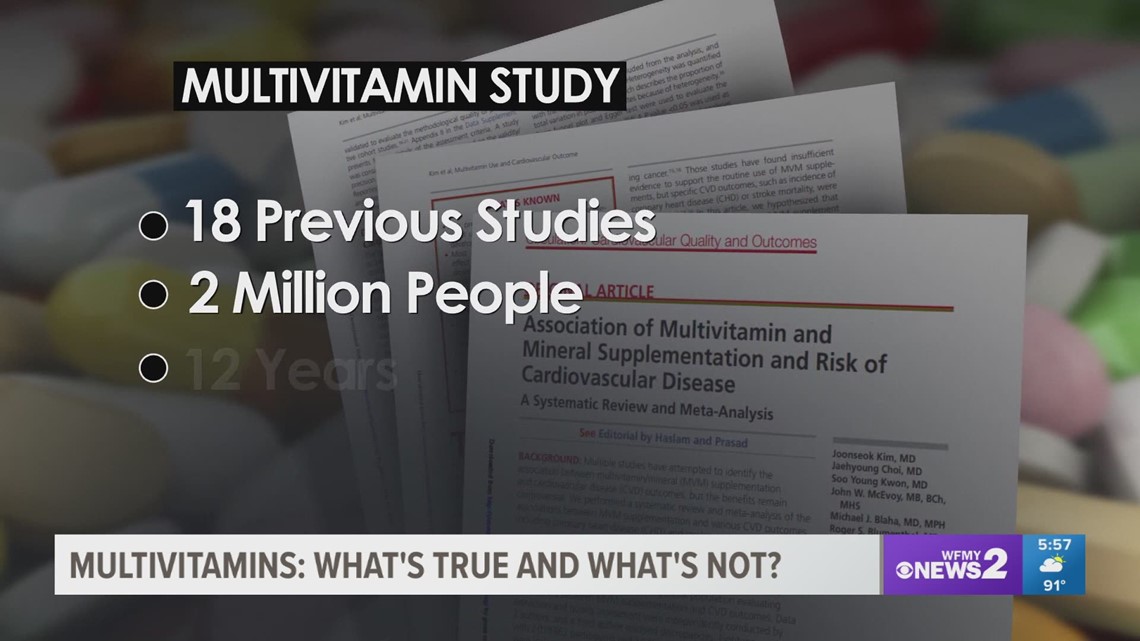 Are Multivitamins A Waste Of Money?