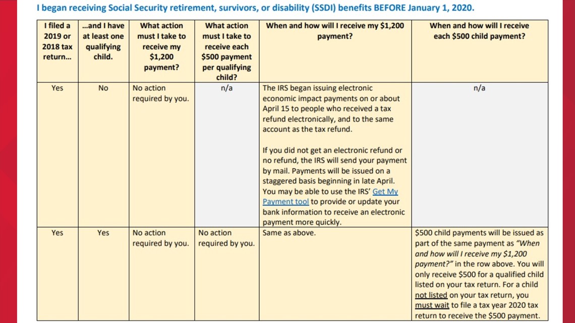 Stimulus payment timeline for social security and SSI recipients