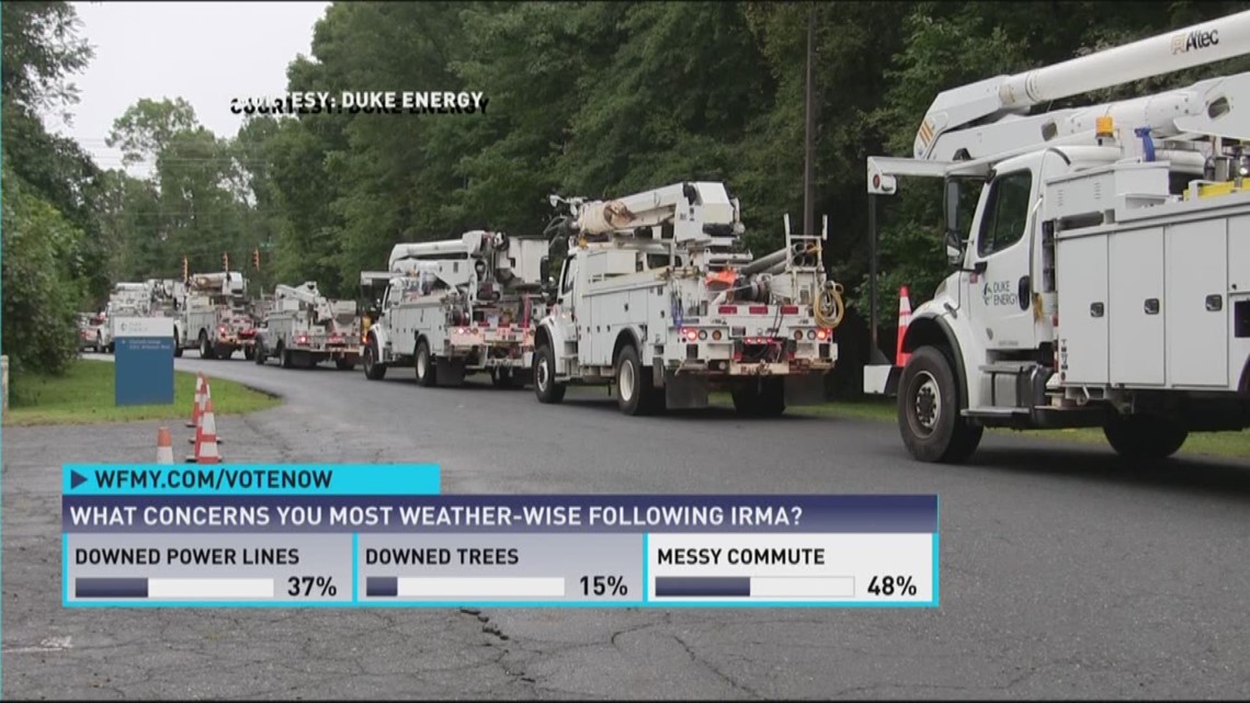 Duke Energy Crews Address Power Outages | wfmynews2.com