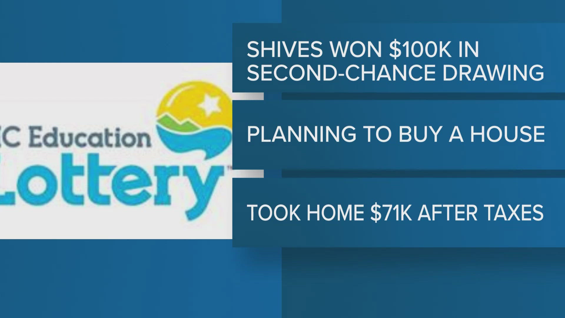 Looking ahead, Shives plans to put the winnings toward his new home and buy a car for his daughter.