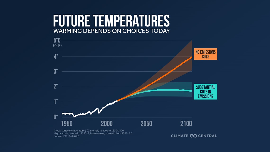 New Climate Report Shows A Worsening Future Wfmynews2 Com   3c86df1a 0b46 4197 Bdd4 Bdc320b7481f 1140x641 