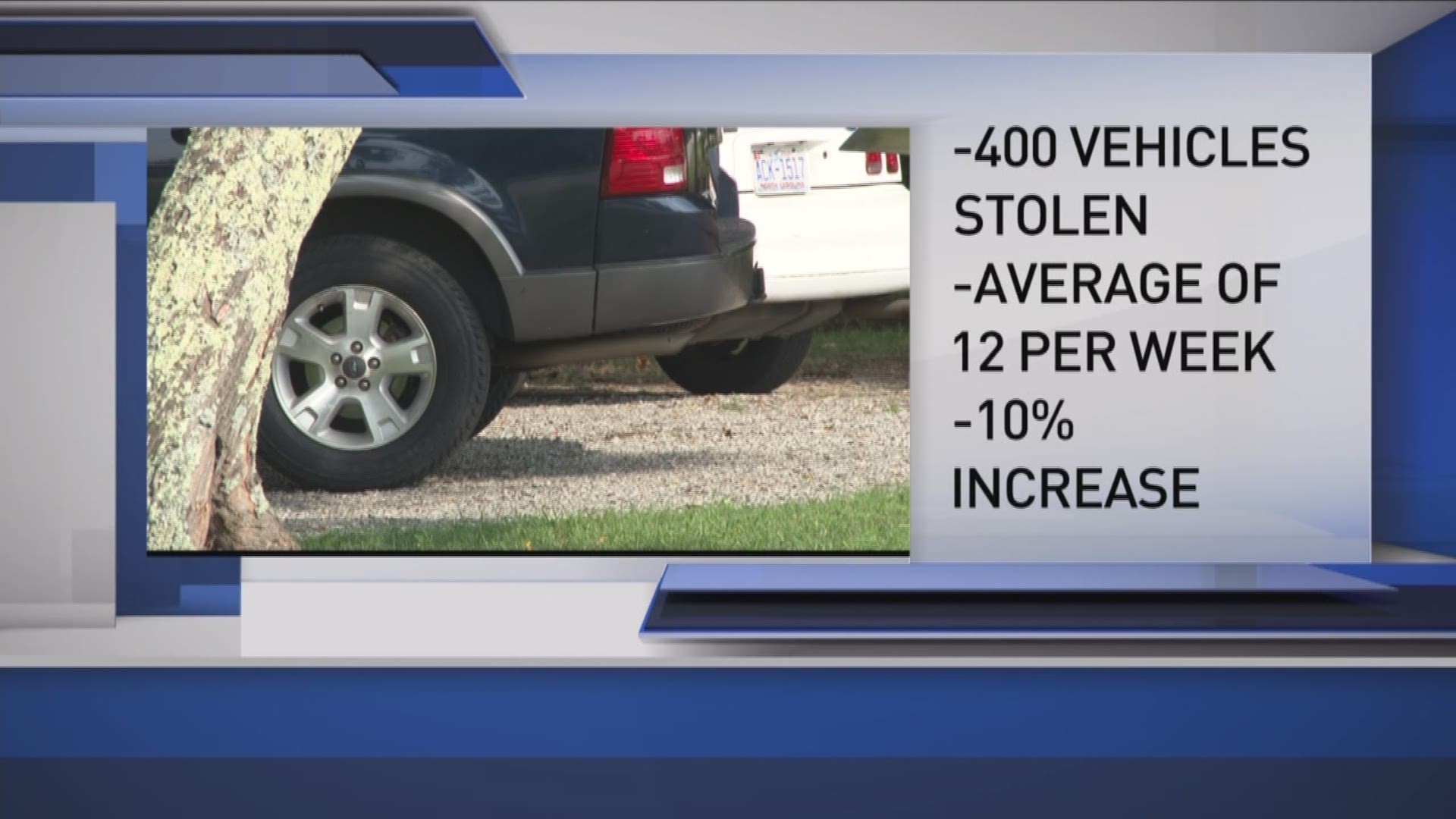 More Than 400 Cars Stolen In Greensboro This Year