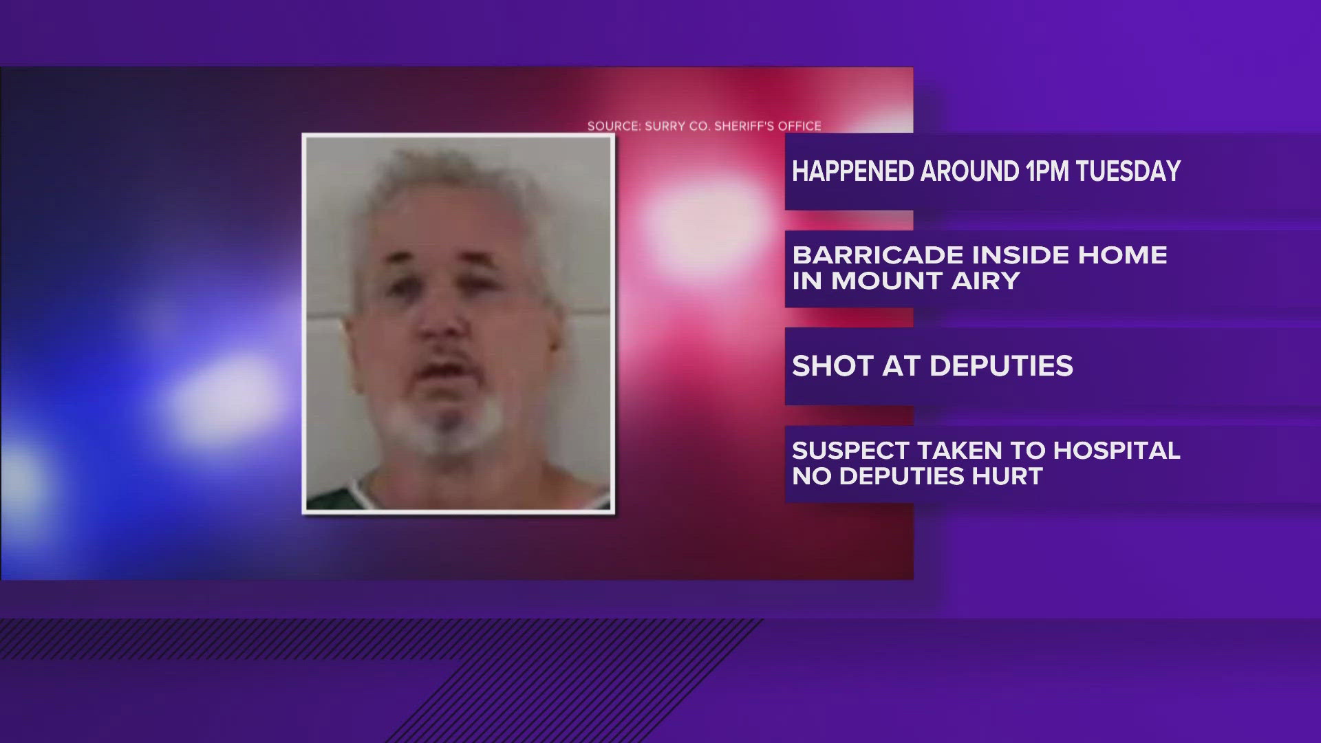 A man is facing charges after investigators say he shot at Surry County deputies.