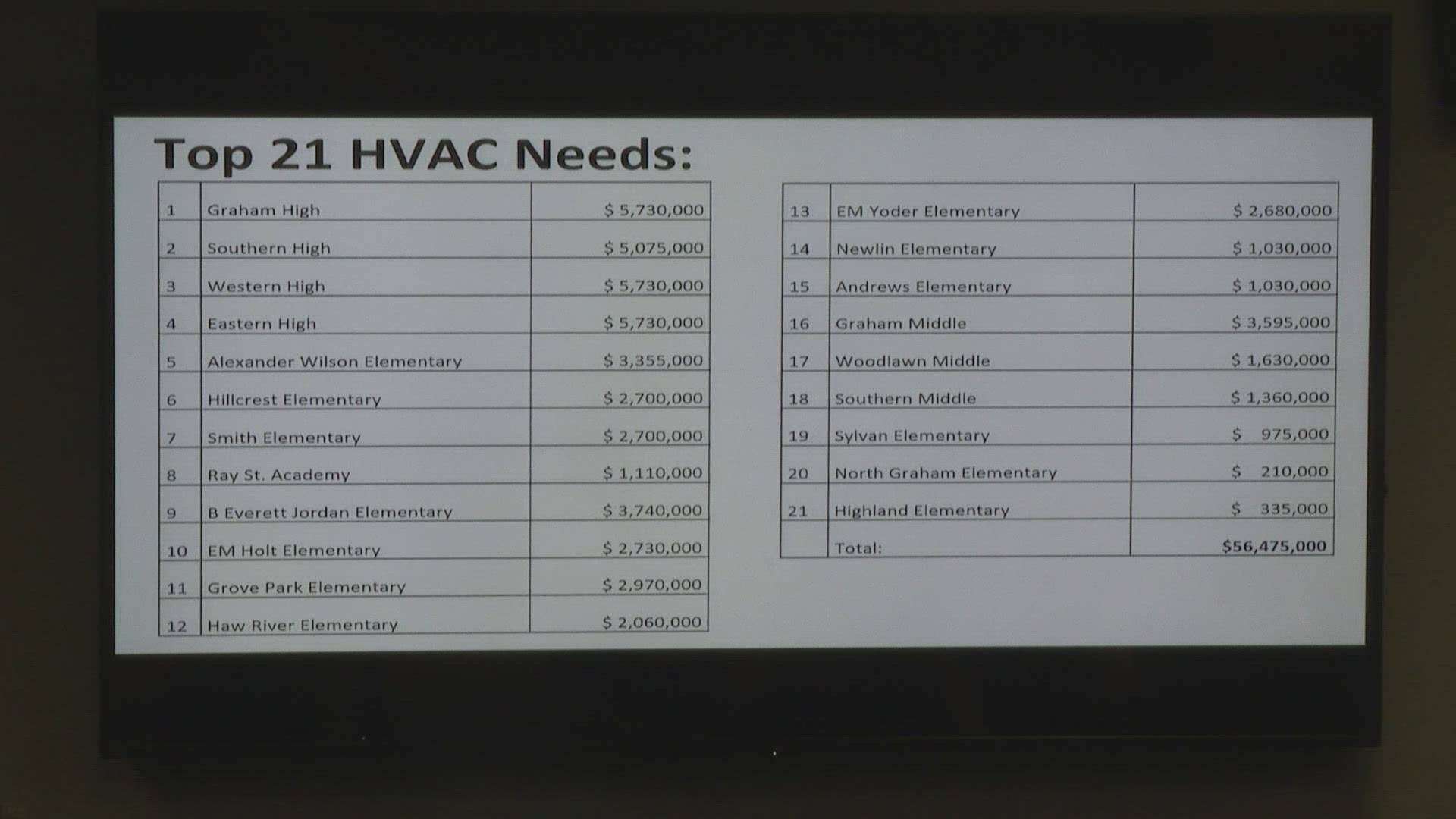 After the school district revealed layoffs, the county helped delay them by giving the school system money.