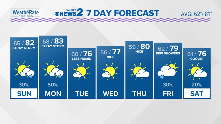 Good Morning Show from WFMY in Greensboro | Greensboro, NC | wfmynews2.com